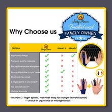 Load image into Gallery viewer, BodyMoves Finger Splint and Finger Extension Splint Trigger Finger Mallet Finger Broken Finger Rheumatoid Arthritis Post Operative Care Finger Knuckle immobilization Injury (Aqua Blue) - BodyMovesPro